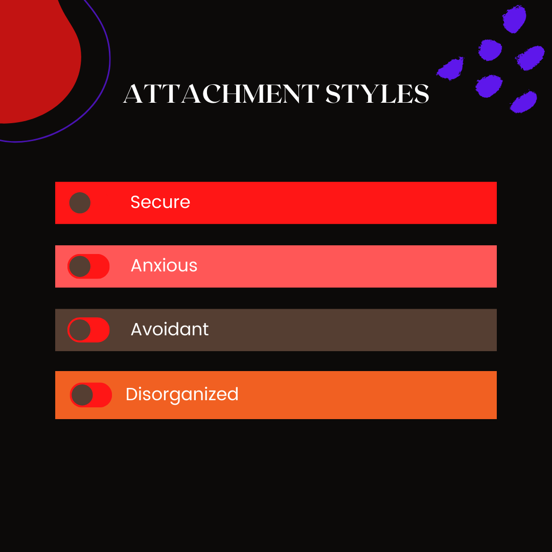 Attchment Types in Relationships