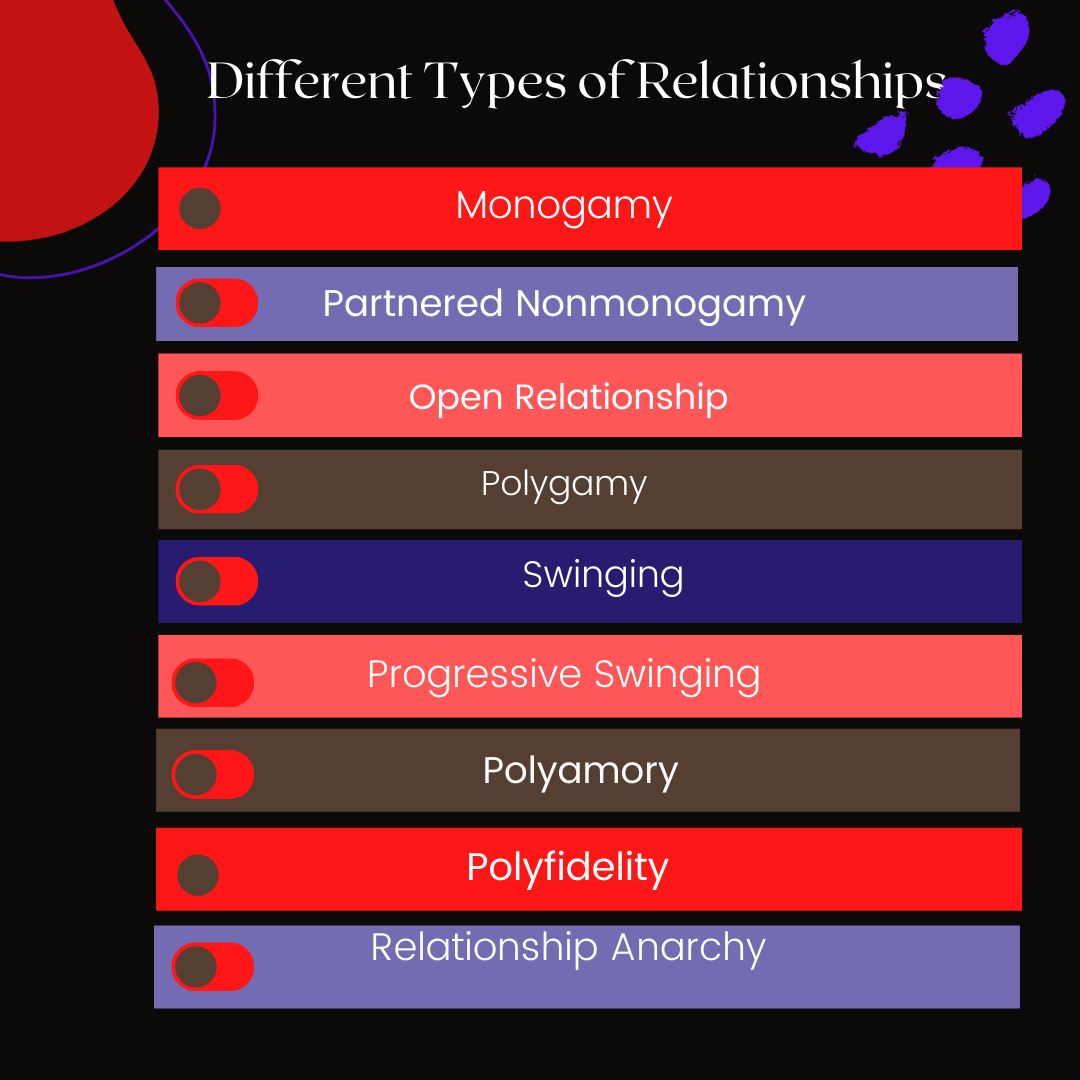 Different Types of Relationships